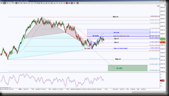 5-15-2014 NQ EOD