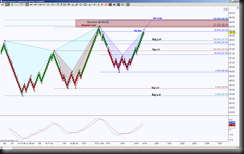 5-19-2014 QQQ EOD