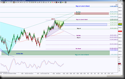 5-22-2014 DAX EOD