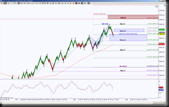 5-22-2014 NQ EOD