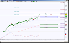 5-27-2014 NQ EOD