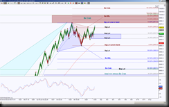 5-29-2014 DAX EOD