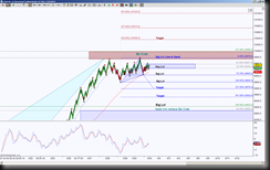 5-30-2014 DAX EOD