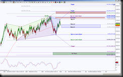 5-30-2014 NQ EOD