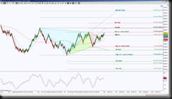 5-7-2014 DAX EOD