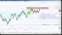 5-9-2014 DAX EOD