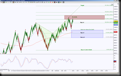 6-10-2014 DAX EOD