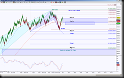 6-2-2014 DAX EOD