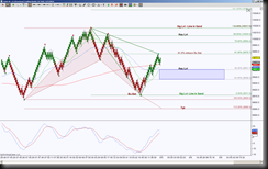 6-5-2014 DAX EOD