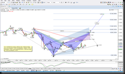 2015-01-22_EURUSD H