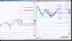 2015-01-22_SPX EOD