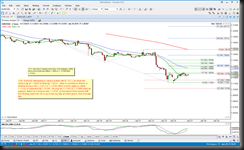 2015-01-27_EURUSD 2H